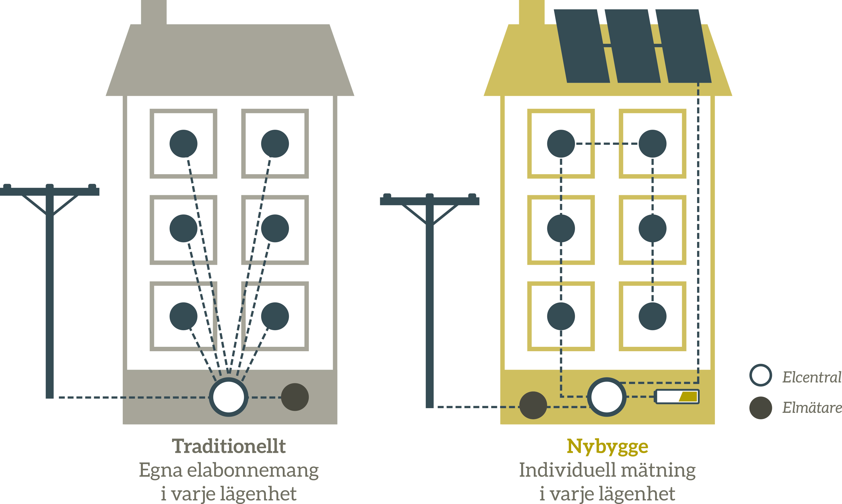 Illustration elabonnemang